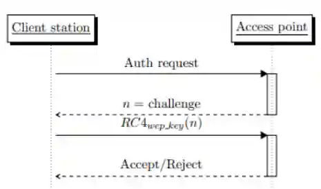 Wireless attack vectors-20240411112506089